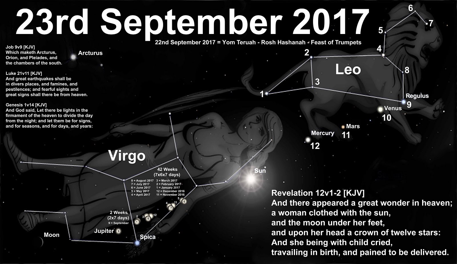 The Revelation 12 sign as it will appear from Israel on September 23rd, 2017.